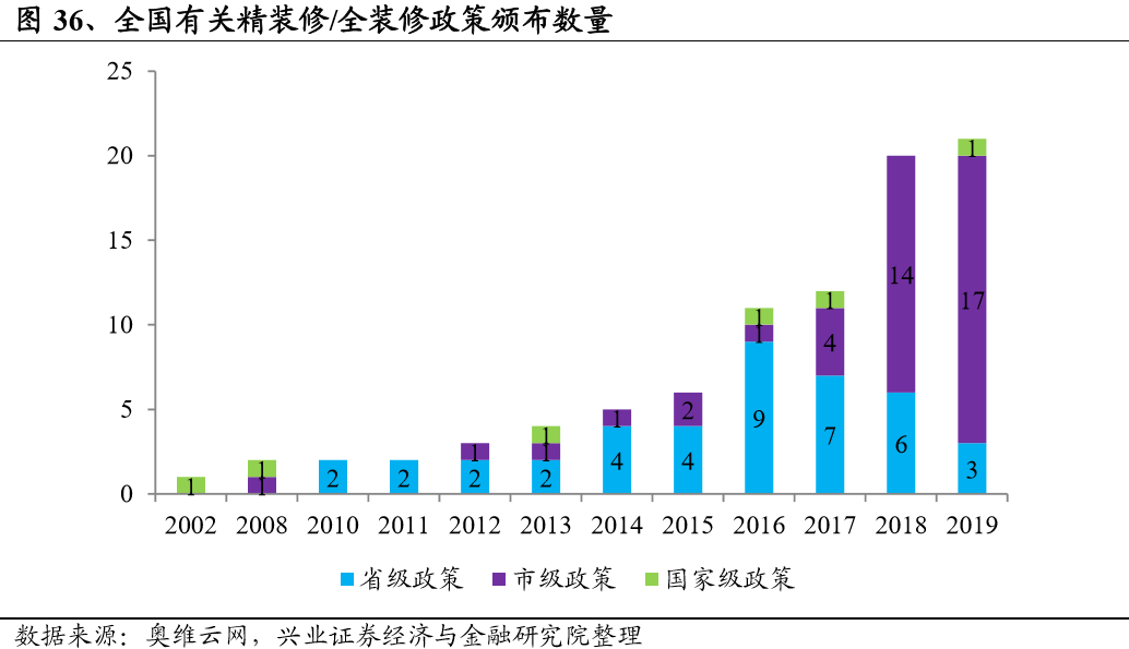 熊猫体育网站：2025年装配式建筑装修市场规模有望突破6300亿！(图18)