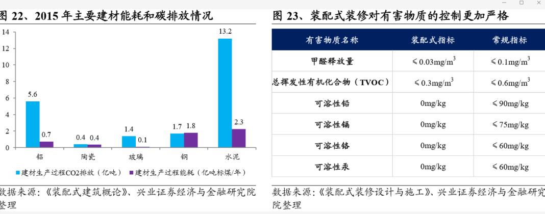 熊猫体育网站：2025年装配式建筑装修市场规模有望突破6300亿！(图19)
