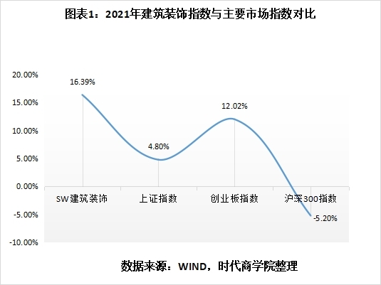 熊猫体育：2021年A股建筑装饰行业盘点：逆势跑赢大市定增募资逾220亿元