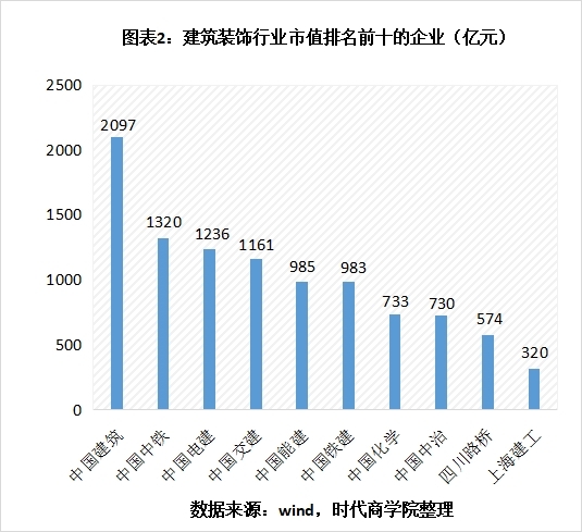 熊猫体育：2021年A股建筑装饰行业盘点：逆势跑赢大市定增募资逾220亿元(图2)