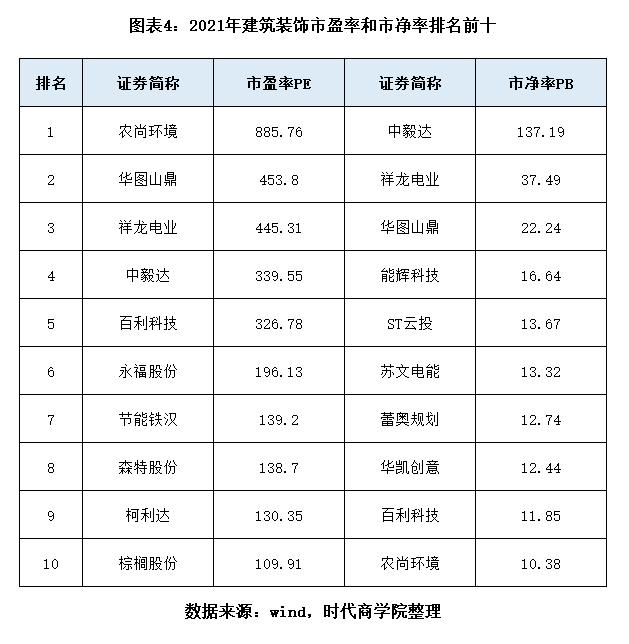 熊猫体育：2021年A股建筑装饰行业盘点：逆势跑赢大市定增募资逾220亿元(图4)