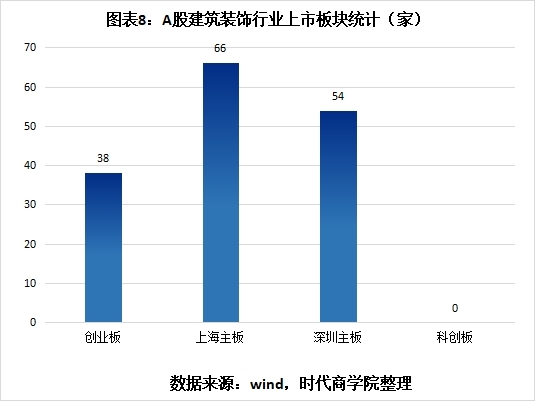 熊猫体育：2021年A股建筑装饰行业盘点：逆势跑赢大市定增募资逾220亿元(图8)
