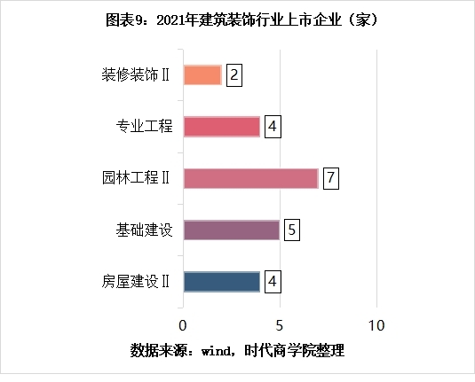熊猫体育：2021年A股建筑装饰行业盘点：逆势跑赢大市定增募资逾220亿元(图9)