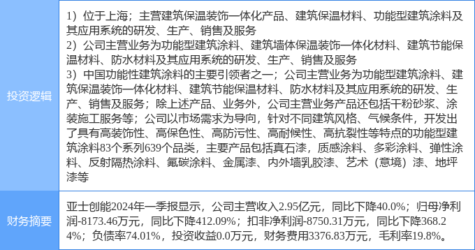 8月22日亚士创能涨停分析：长三角一体化建筑节能装修装饰概念热股(图2)