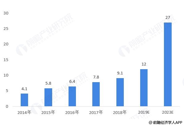 熊猫体育：建筑装饰技术发展概况和工业化内装发展前景？