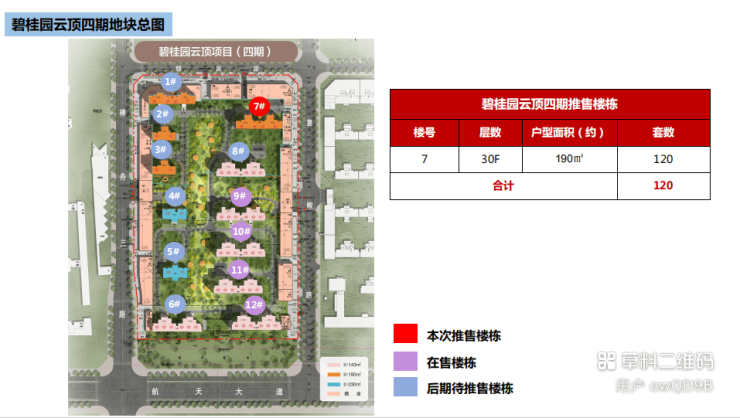 熊猫体育：西安【碧桂园云顶】在售户型产品介绍知名物业装修交付建筑面积(图7)