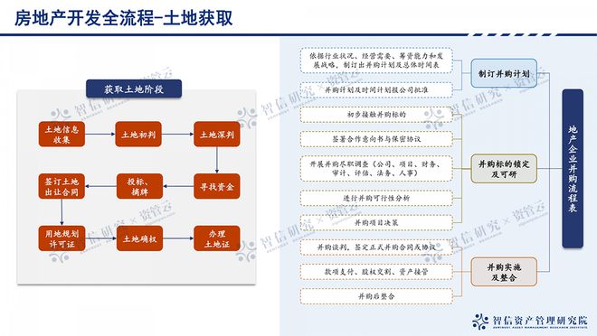 熊猫体育网站：从拿地到交付：地产开发全流程拆解