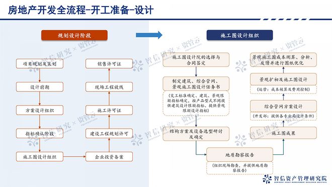 熊猫体育网站：从拿地到交付：地产开发全流程拆解(图2)