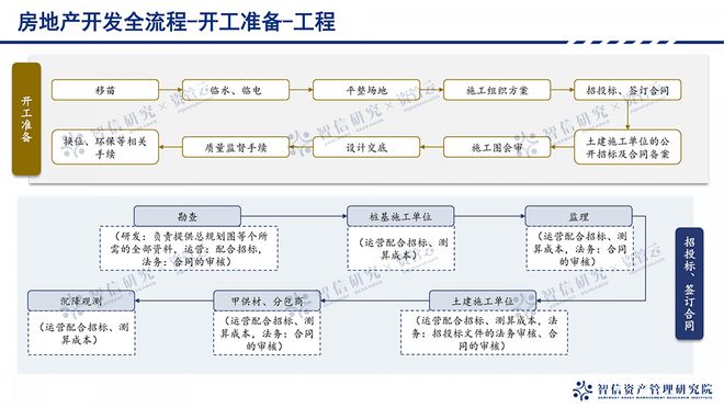 熊猫体育网站：从拿地到交付：地产开发全流程拆解(图3)