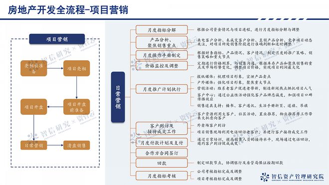 熊猫体育网站：从拿地到交付：地产开发全流程拆解(图4)