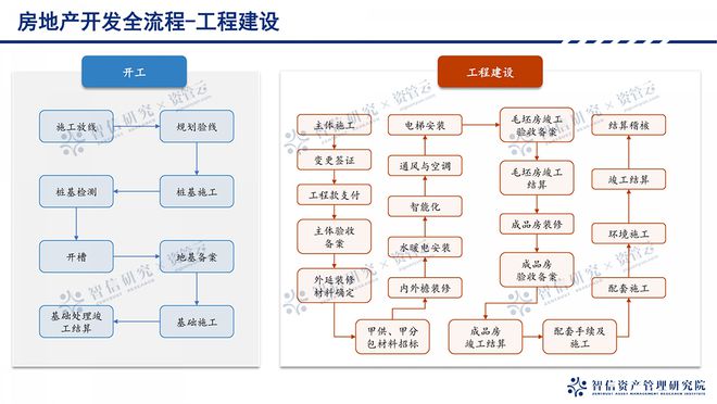 熊猫体育网站：从拿地到交付：地产开发全流程拆解(图5)