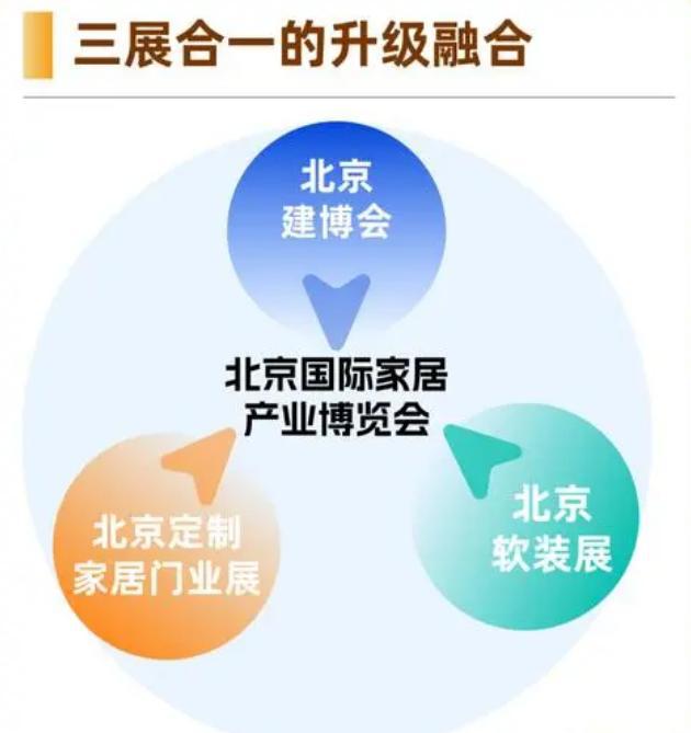 熊猫体育平台：2025年中国（北京）国际建筑装饰及材料博览会北京建博会(图1)