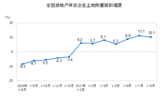 熊猫体育网站：统计局：前8月全国房地产开发投资平稳市场降温态势依然明显(图4)