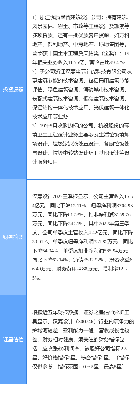 熊猫体育：3月9日汉嘉设计涨停分析：建筑节能垃圾分类装修装饰概念热股(图2)