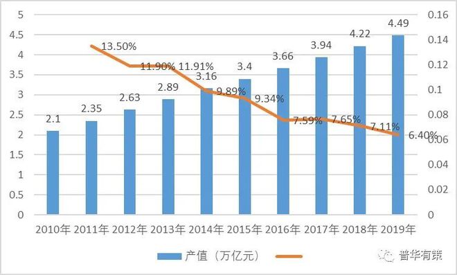 熊猫体育网站：建筑装饰行业市场格局与利润水平趋势（附报告目录）