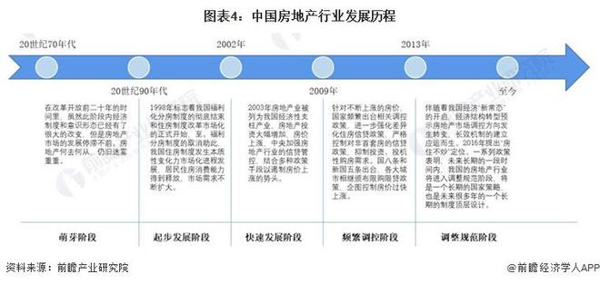预见2023：《2023年中国房地产行业全景图谱》(附市场现状、竞争格局和发展趋势等)(图4)