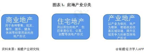 预见2023：《2023年中国房地产行业全景图谱》(附市场现状、竞争格局和发展趋
