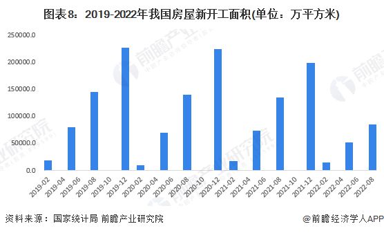 预见2023：《2023年中国房地产行业全景图谱》(附市场现状、竞争格局和发展趋势等)(图8)