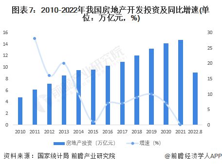 预见2023：《2023年中国房地产行业全景图谱》(附市场现状、竞争格局和发展趋势等)(图7)