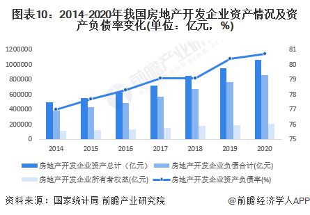 预见2023：《2023年中国房地产行业全景图谱》(附市场现状、竞争格局和发展趋势等)(图10)