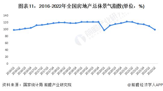预见2023：《2023年中国房地产行业全景图谱》(附市场现状、竞争格局和发展趋势等)(图11)