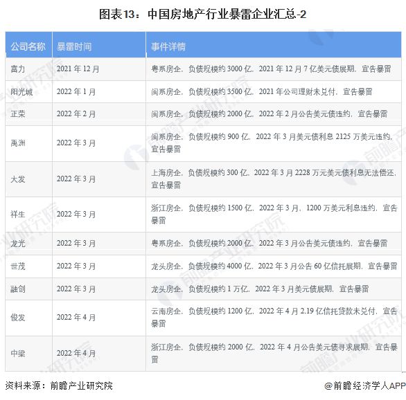 预见2023：《2023年中国房地产行业全景图谱》(附市场现状、竞争格局和发展趋势等)(图13)