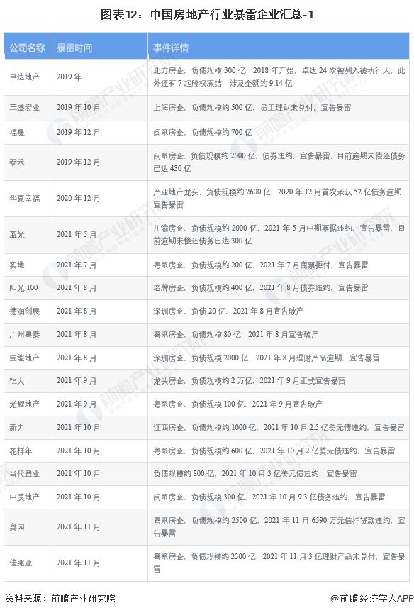预见2023：《2023年中国房地产行业全景图谱》(附市场现状、竞争格局和发展趋势等)(图12)
