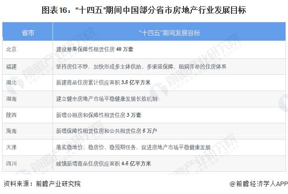预见2023：《2023年中国房地产行业全景图谱》(附市场现状、竞争格局和发展趋势等)(图16)