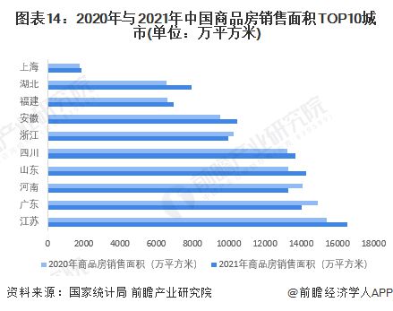 预见2023：《2023年中国房地产行业全景图谱》(附市场现状、竞争格局和发展趋势等)(图14)