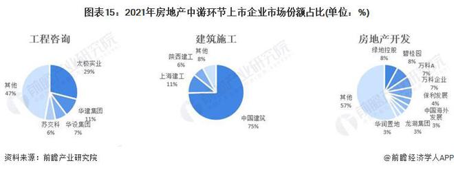 预见2023：《2023年中国房地产行业全景图谱》(附市场现状、竞争格局和发展趋势等)(图15)