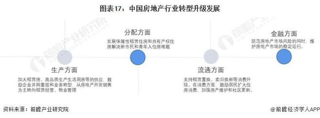 预见2023：《2023年中国房地产行业全景图谱》(附市场现状、竞争格局和发展趋势等)(图17)