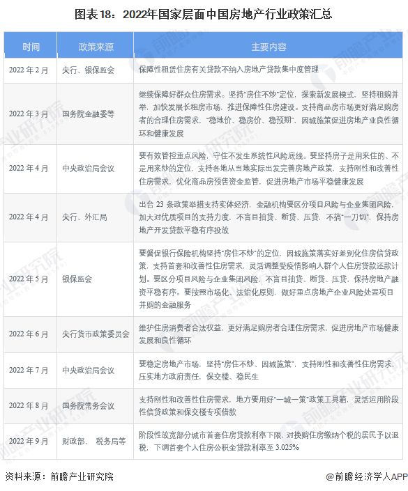 预见2023：《2023年中国房地产行业全景图谱》(附市场现状、竞争格局和发展趋势等)(图18)