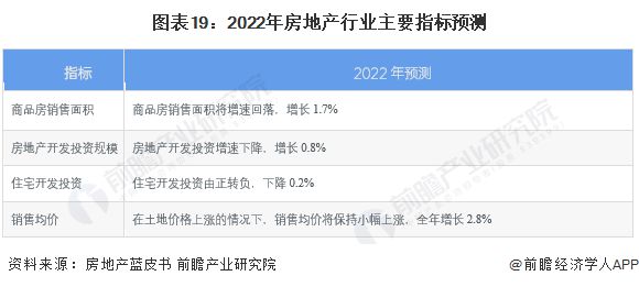 预见2023：《2023年中国房地产行业全景图谱》(附市场现状、竞争格局和发展趋势等)(图19)
