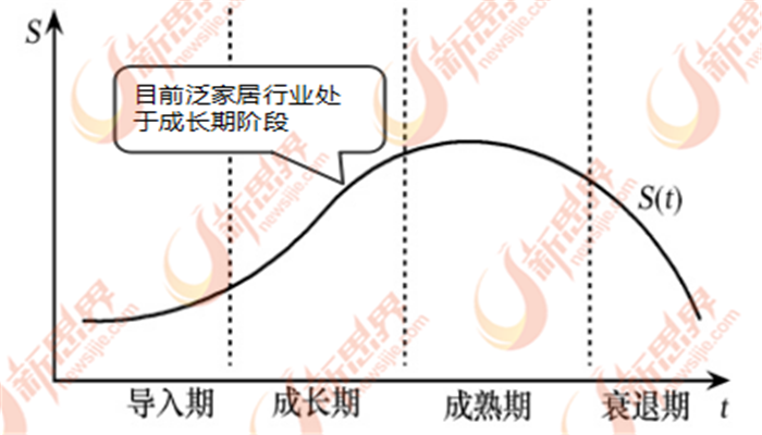 中国泛家居行业产能过剩环保化是出路