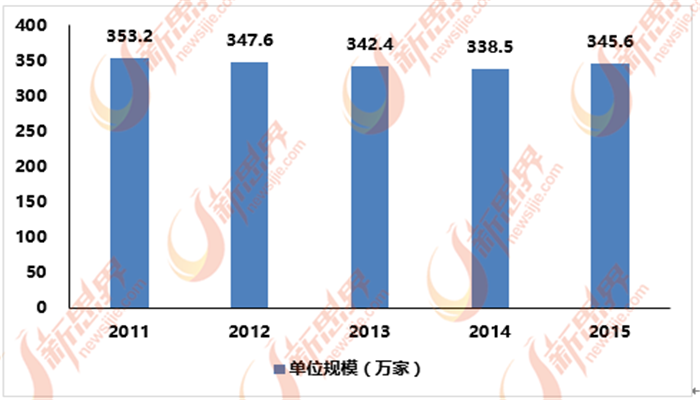 中国泛家居行业产能过剩环保化是出路(图3)