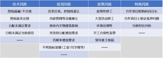 熊猫体育平台：一年只卖3次地之后这个地产岗位终于熬出头了？！(图4)