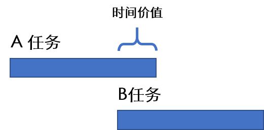 熊猫体育平台：一年只卖3次地之后这个地产岗位终于熬出头了？！(图7)