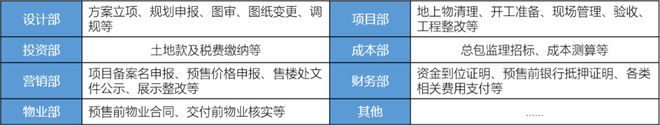 熊猫体育平台：一年只卖3次地之后这个地产岗位终于熬出头了？！(图8)