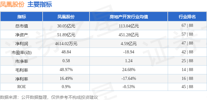 股票行情快报：凤凰股份（600716）3月22日主力资金净卖出94746万元(图2)
