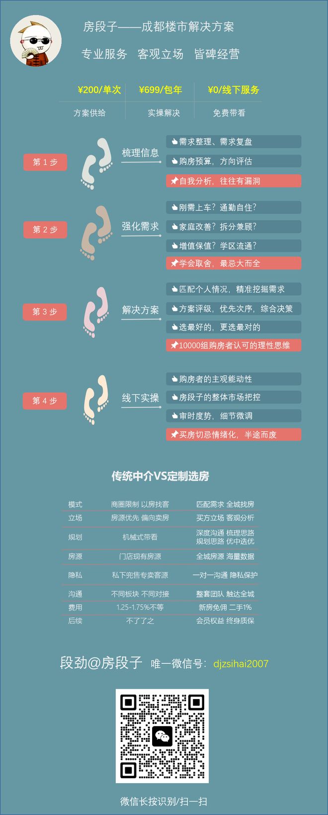 买新房的时候号码是如何泄露的？