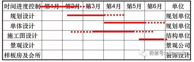 房地产项目开发全流程及关键节点(图3)