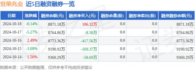 世荣兆业（002016）10月18日主力资金净买入13146万元(图2)