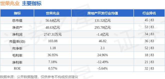 世荣兆业（002016）10月18日主力资金净买入13146万元(图3)