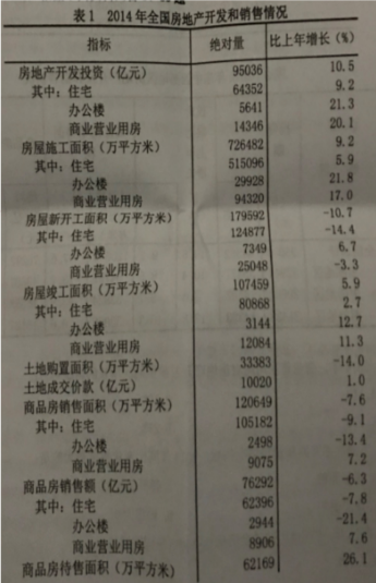 房地产开发的()包括住宅开发、商业房地产、写字楼工业等具体形式。
