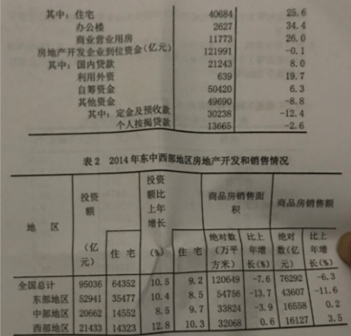 房地产开发的()包括住宅开发、商业房地产、写字楼工业等具体形式。(图2)