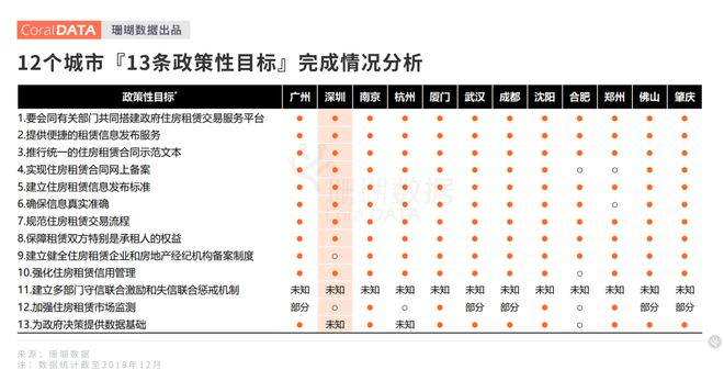 房地产新发展模式下住房租赁的突破与创新(图3)