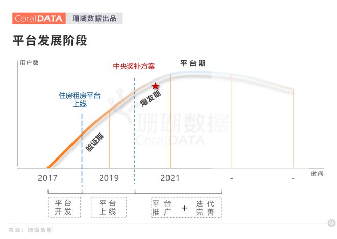 房地产新发展模式下住房租赁的突破与创新(图4)