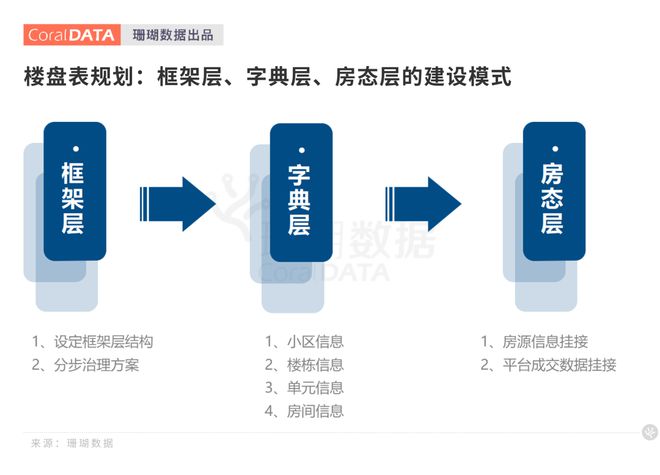 房地产新发展模式下住房租赁的突破与创新(图6)