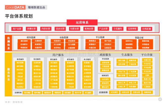 房地产新发展模式下住房租赁的突破与创新(图5)