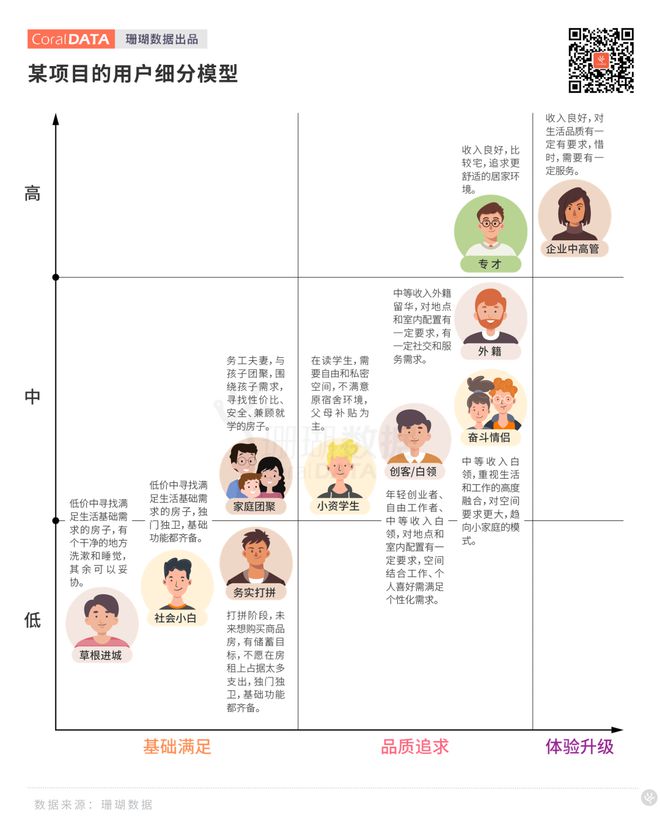 房地产新发展模式下住房租赁的突破与创新(图8)